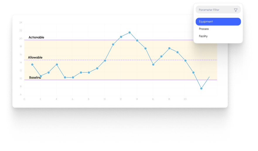 Comprehensive Usage Monitoring