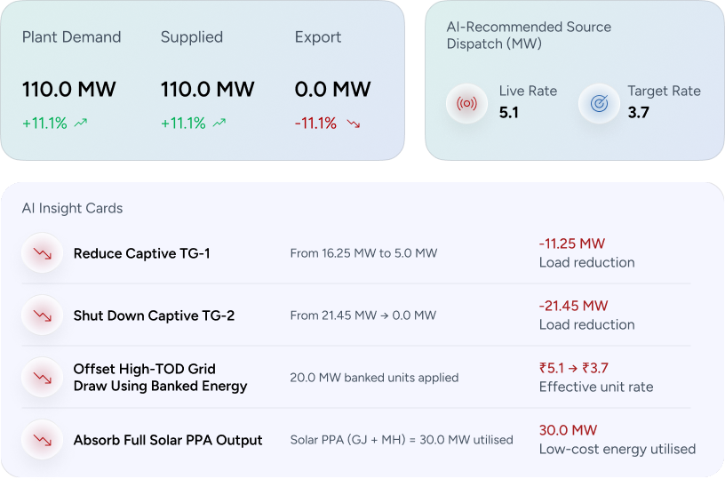 Source Cost Optimisation