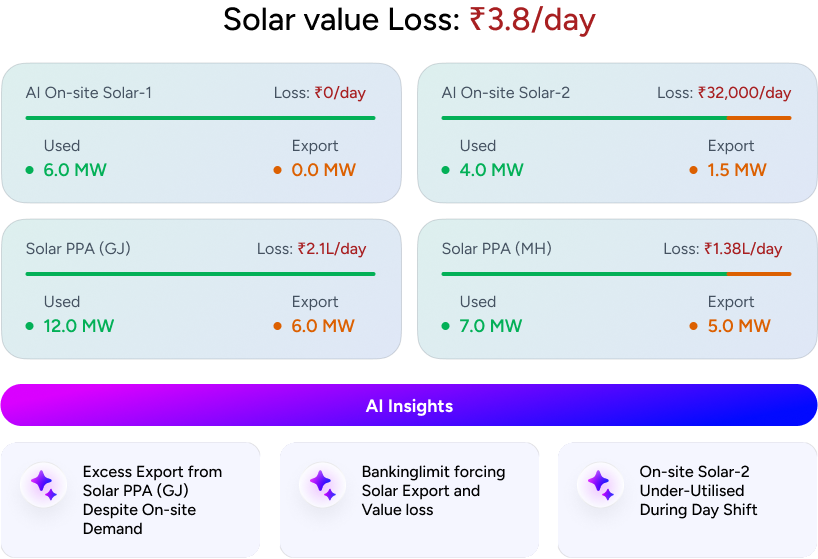 Renewable Optimisation