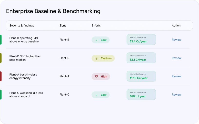 Enterprise Baseline & Benchmarking